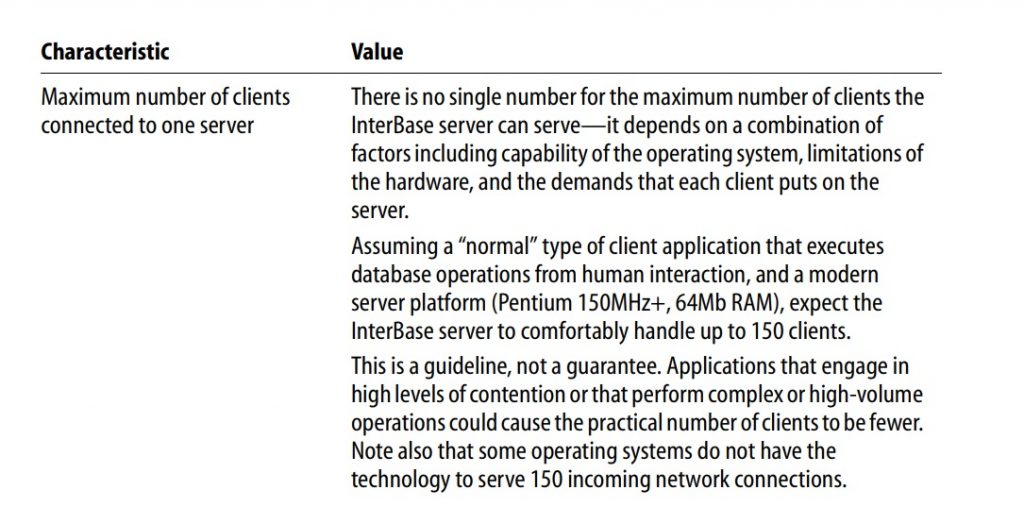 OPERATIONAL GUIDE MAXIMUM USER CONNECTION