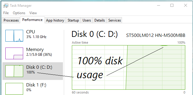 FIX-Windows-10-100-Percent-Disk-Usage-Problem